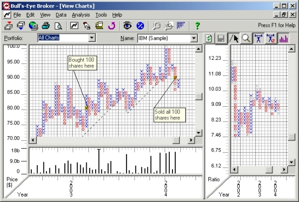 Bull's-Eye Broker Screenshot